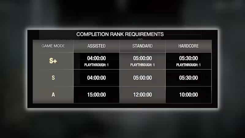 Resident Evil 4 Remake: como tirar S+ e liberar recompensas