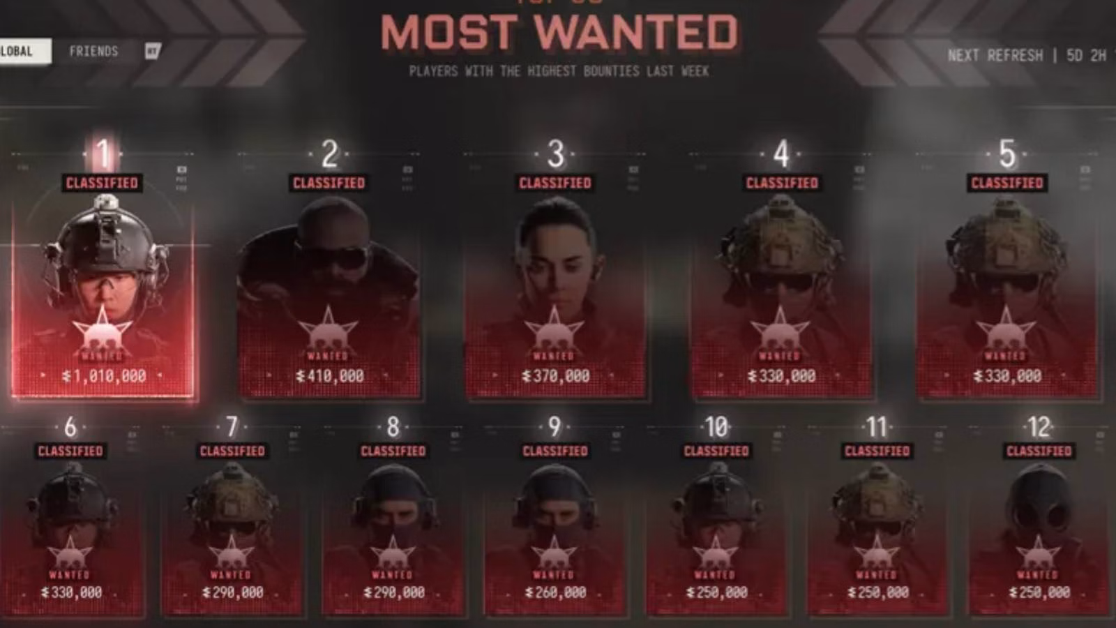 MW4 DMZ: como funcionam as recompensas e os caçadores