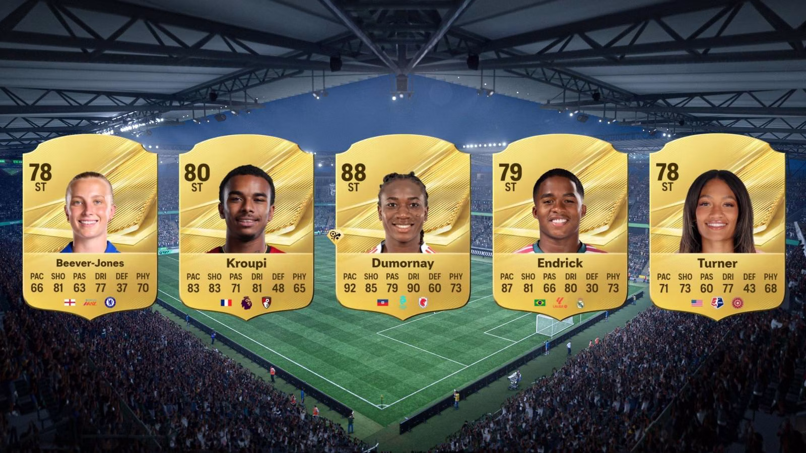 EA FC 27: os atacantes com maior potencial no Modo Carreira