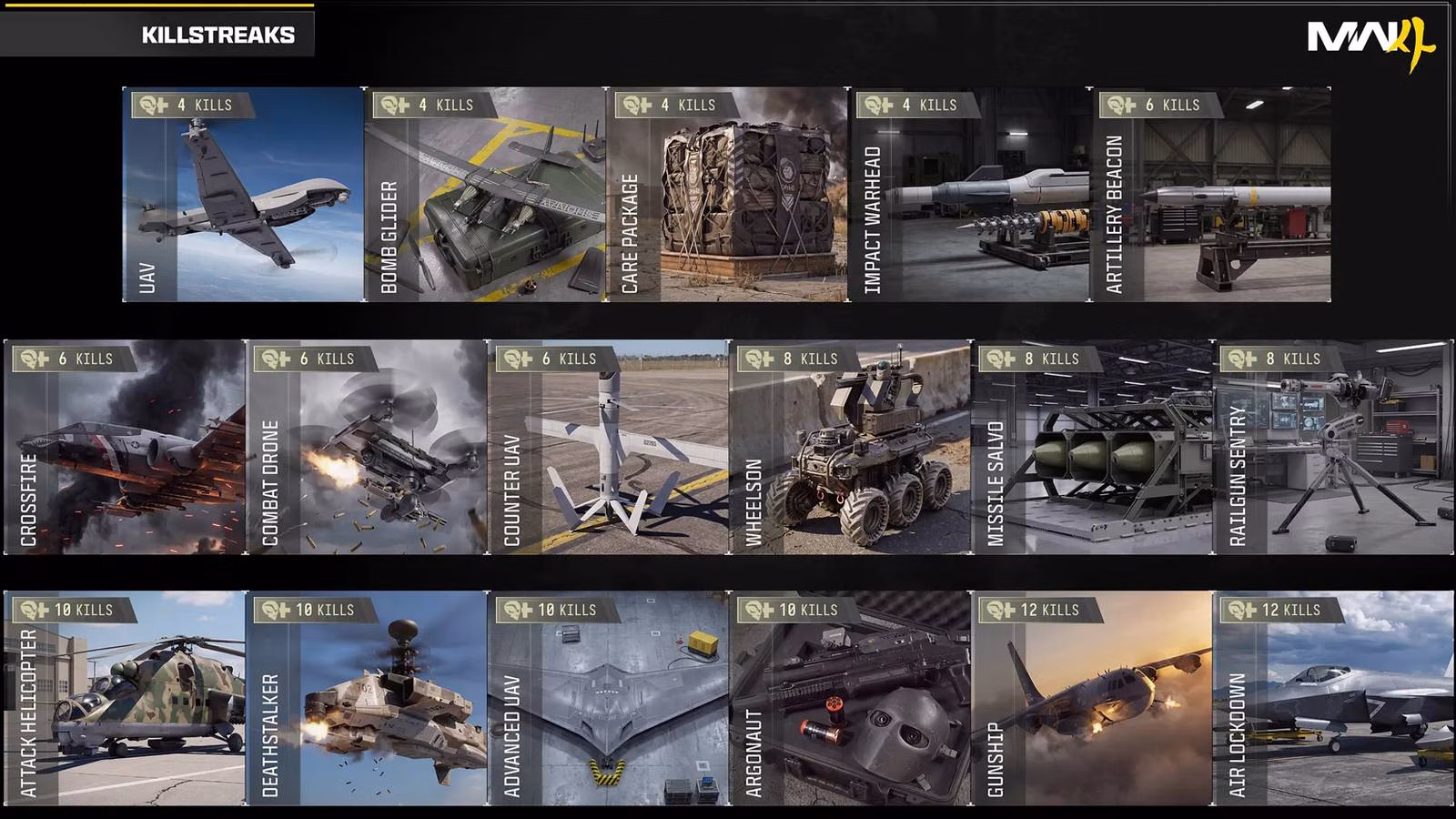 Call of Duty: Modern Warfare 4 — como desbloquear as 17 sequências de baixas
