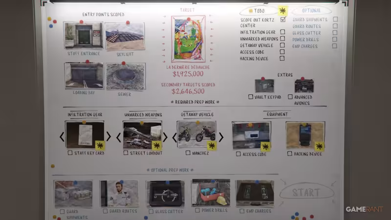 GTA Online: entradas e preparativos do golpe do Kortz Center