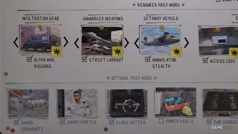 GTA Online: melhores preparativos para o golpe do Kortz Center